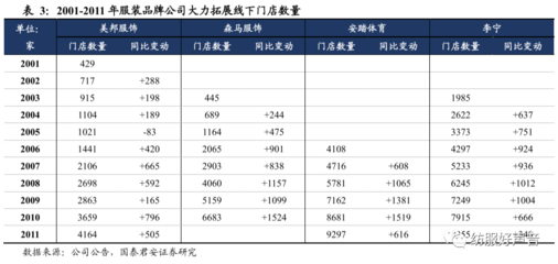 從渠道為王到產(chǎn)品為王 新零售時代服裝品牌的核心競爭力重塑